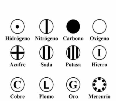 Símbolos utilizados por Daltón